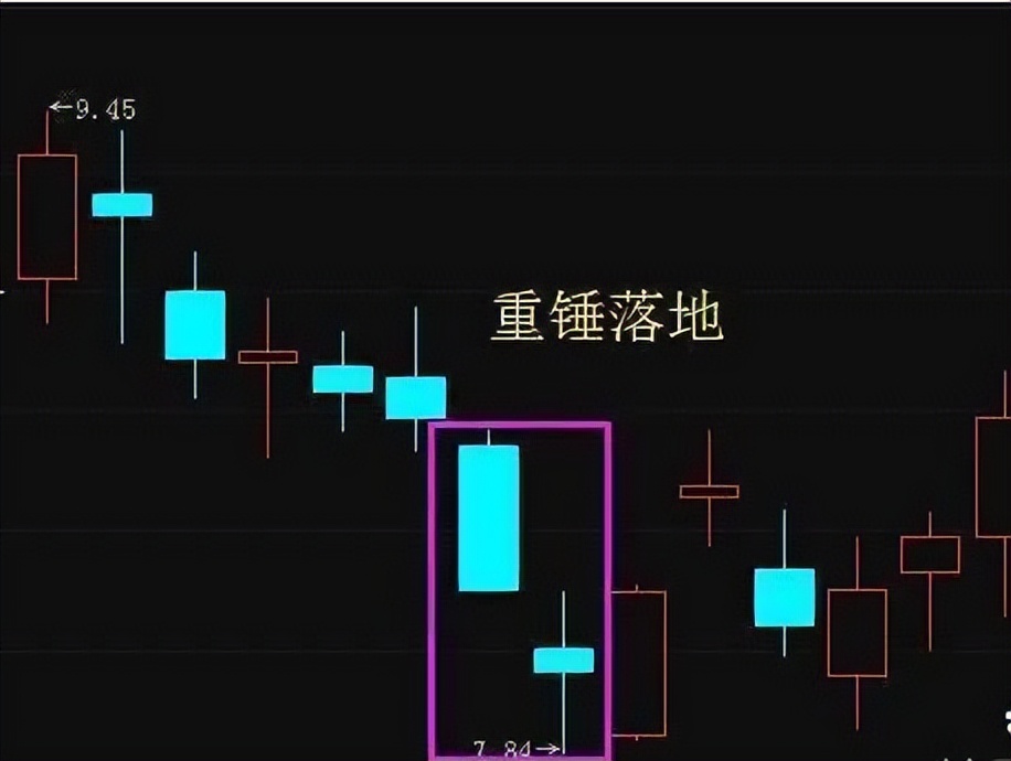 葛兰威尔移动平均线八大买卖法则,主力炒股看盘技巧