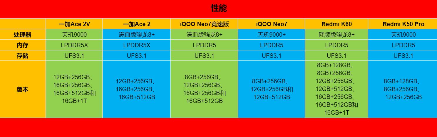 目前高考结束后应该买什么手机,高考完后学生应该买什么样的手机
