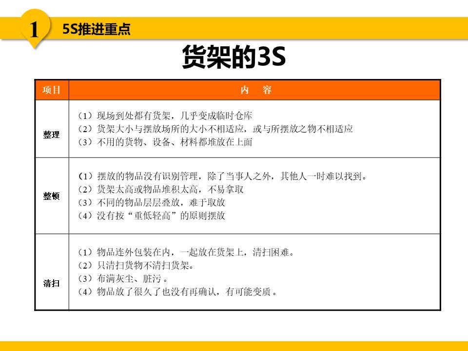 5s现场管理是各项管理的基础,5s现场管理的推行步骤