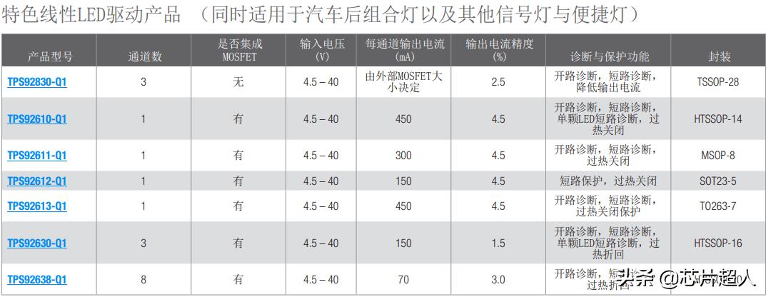 英飞凌官网芯片价格,英飞凌芯片如何识别真伪