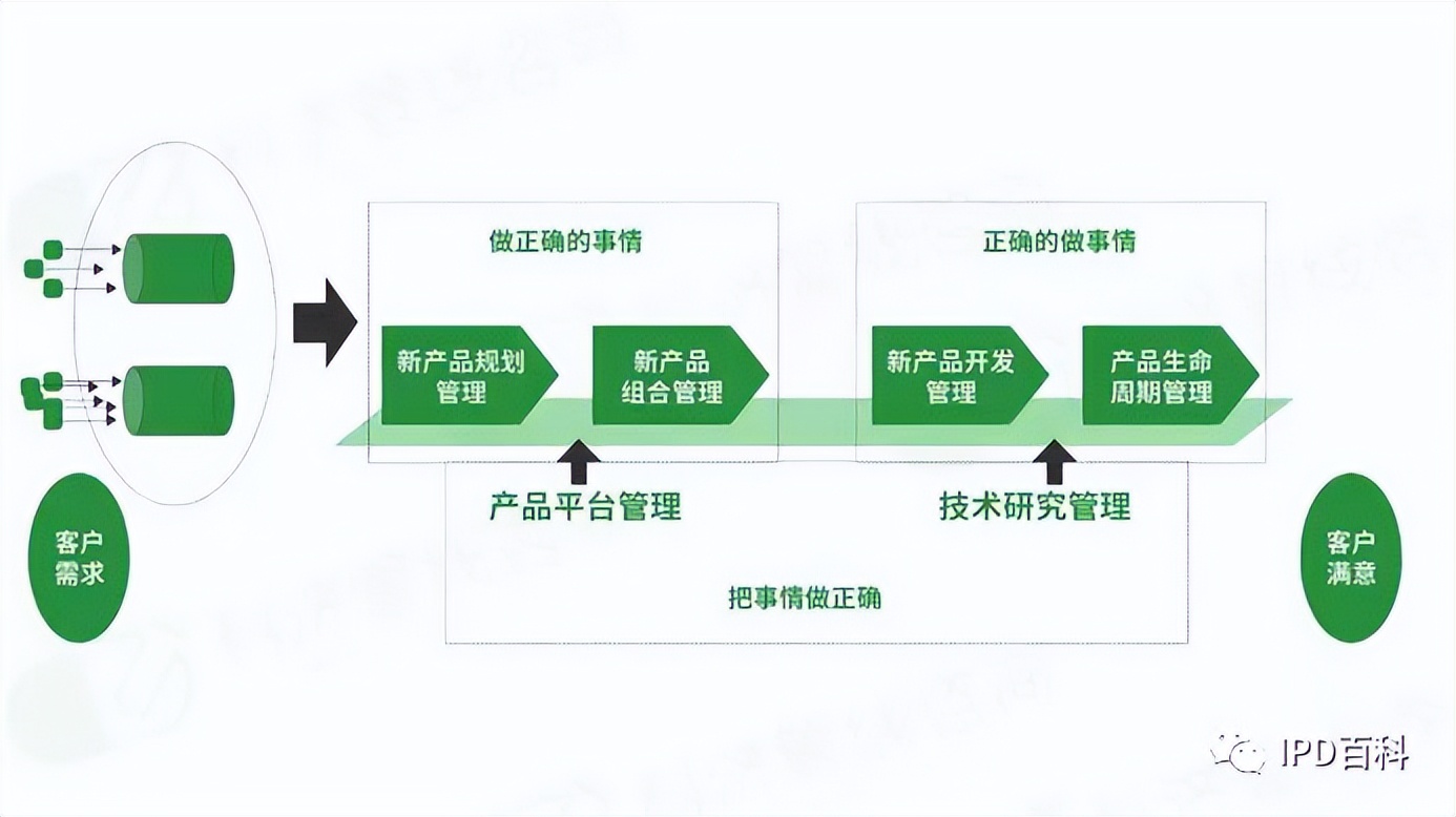 医疗器械如何打造个人ip,医疗行业怎么做ip