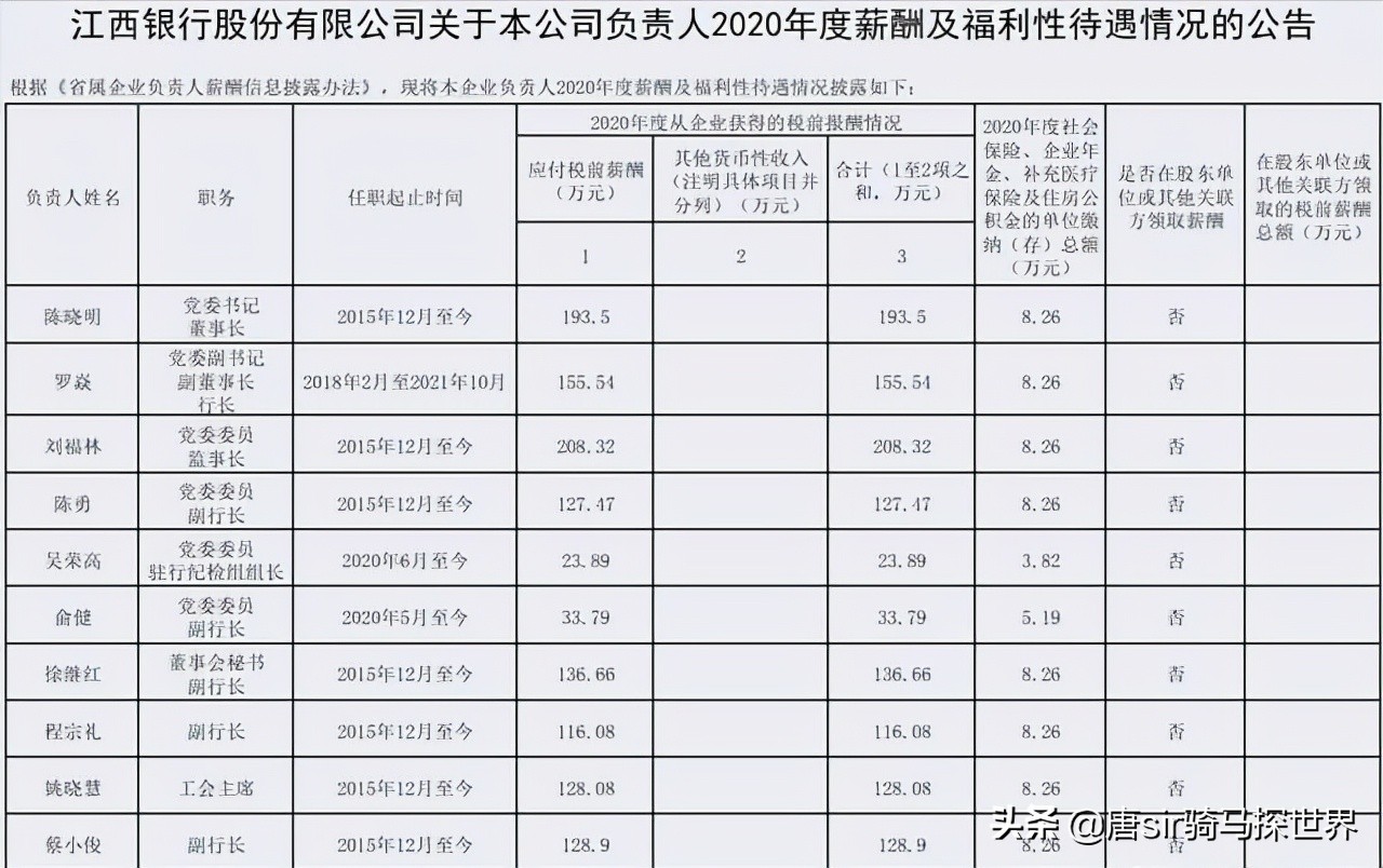 全国银行员工收入排名一览表,中国四大银行在江西哪个工资最高