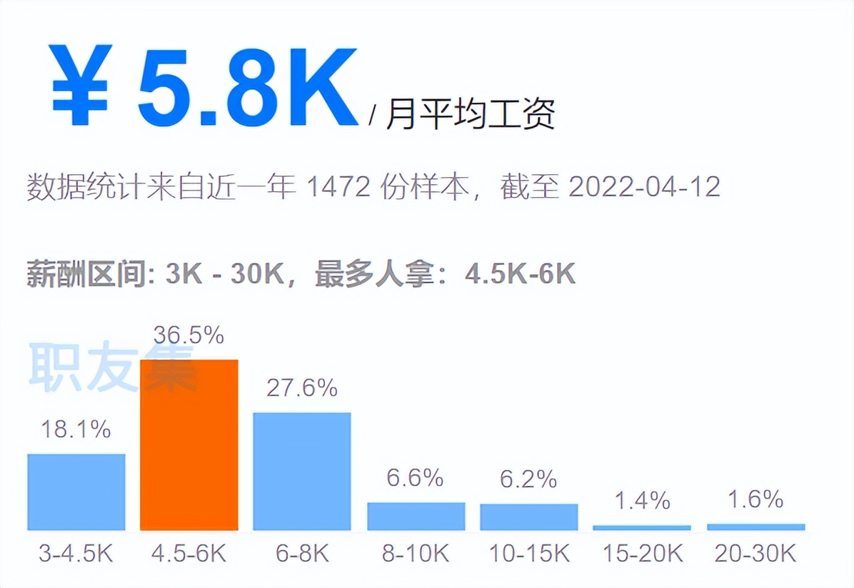8711元！天津最新平均工资出炉！最赚钱的行业是这些