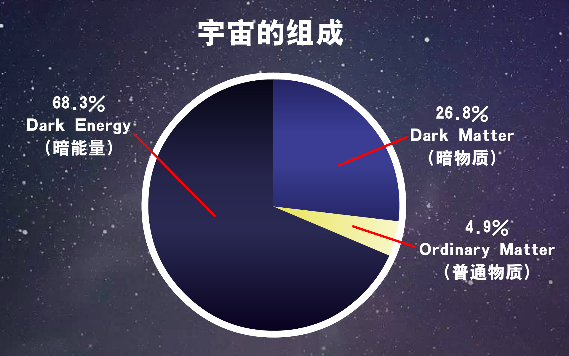 宇宙物理学9大谜团,一分钟了解宇宙三大神秘天体