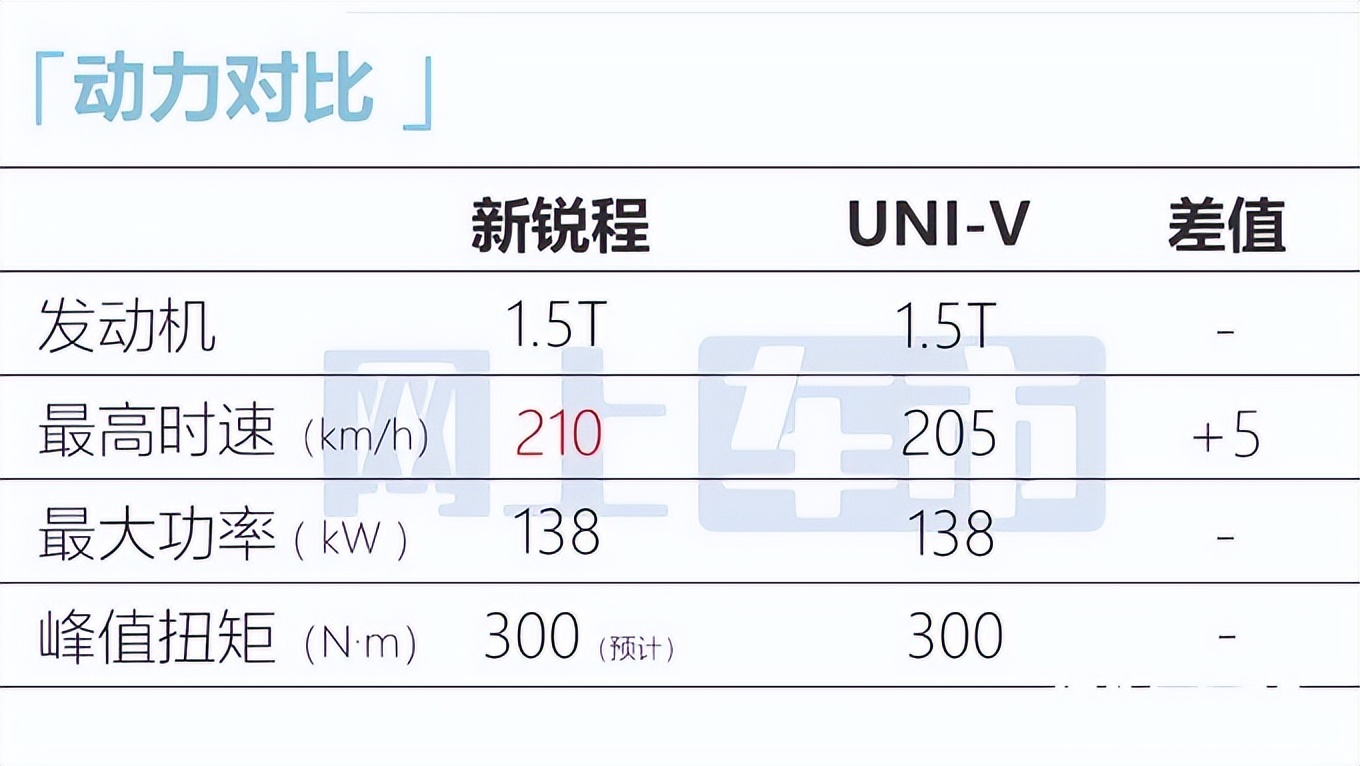 长安版“雅阁”实拍曝光！比UNI-V大很多，卖9万能火吗？