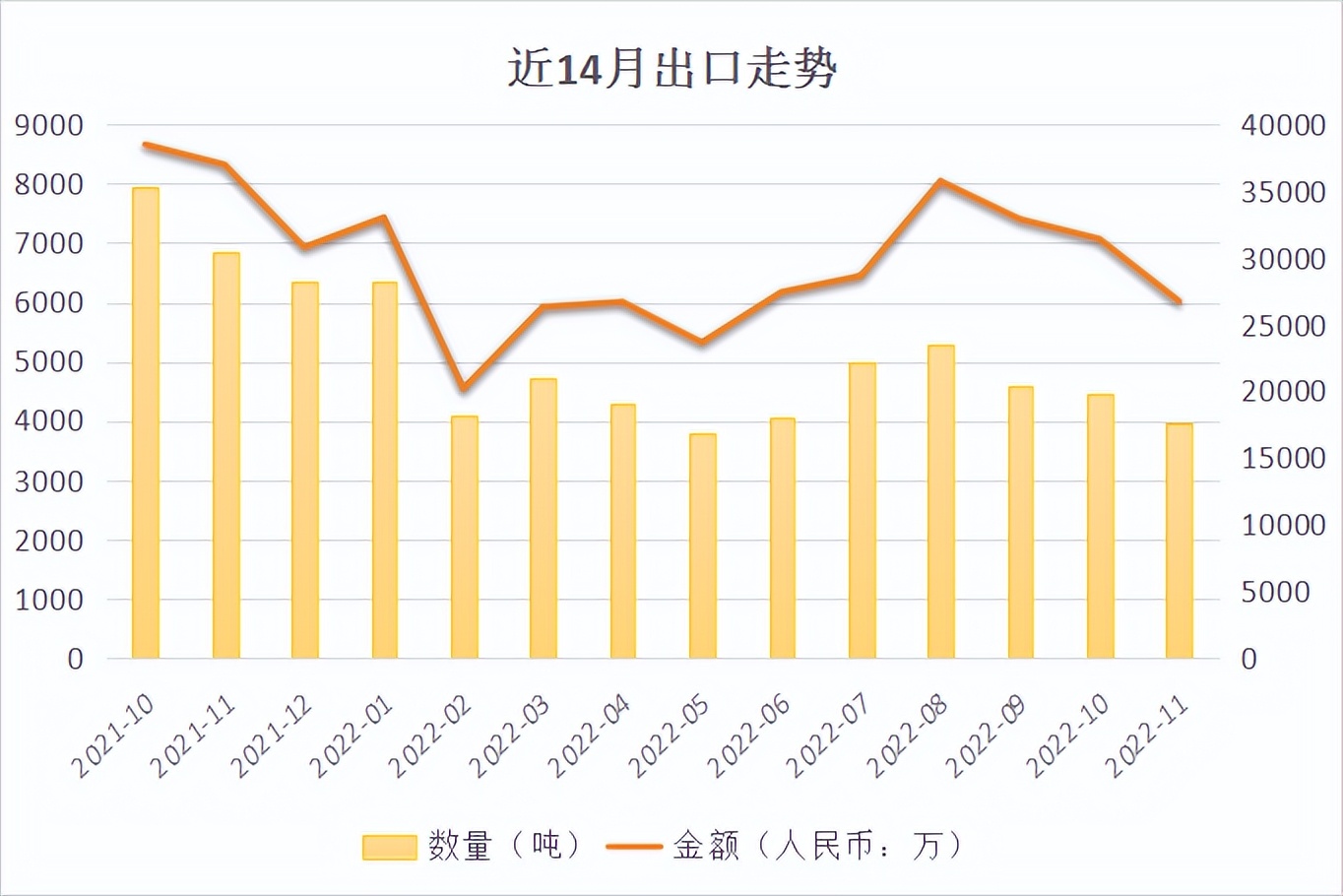 羽绒服销量,2021年羽绒产销