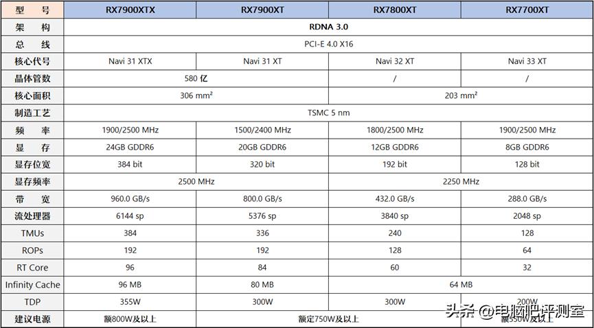 【2023年1月】1月装机走向与推荐（市场分析部分/总第81期）