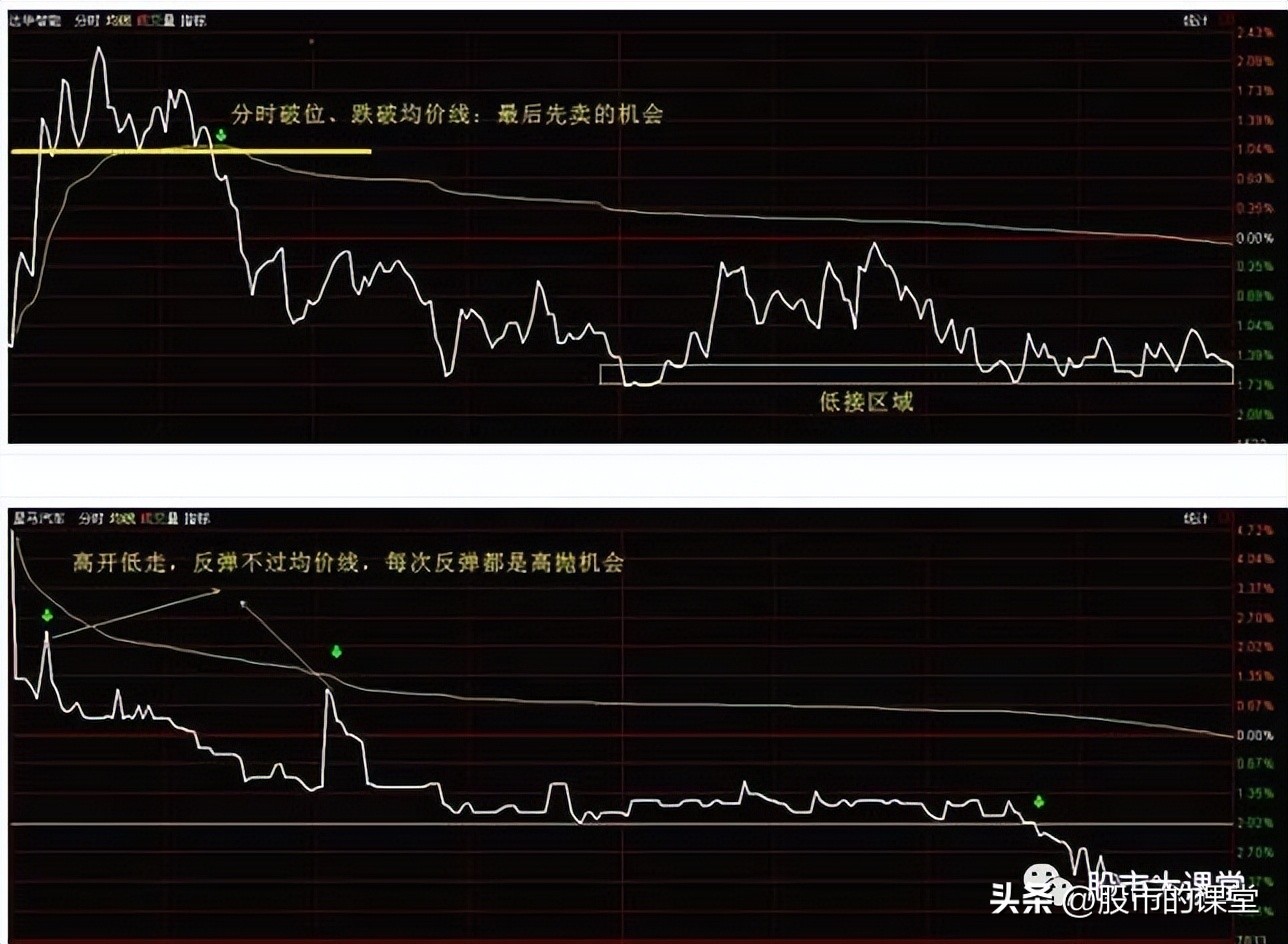 股票t+0有哪些参考条件,股票基础知识100课教学视频