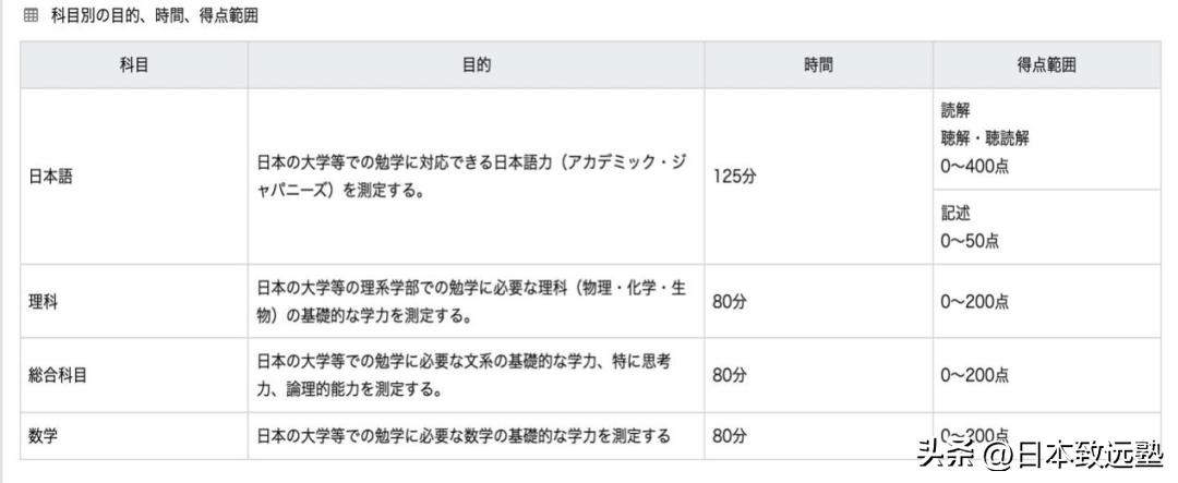 拒绝“一考定终身”！2023高考后日本留学最全指南~