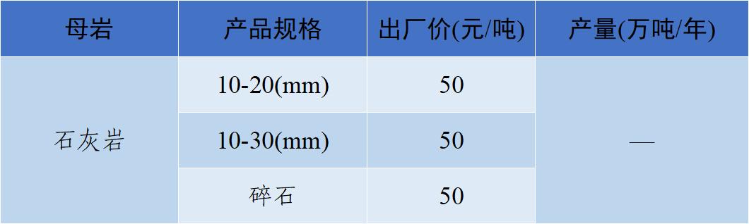 长江流域砂石“寒潮”来袭！—2022年12月全国砂石骨料价格和产量