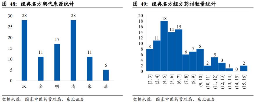 中药行业前景分析报告,中药产业发展前景