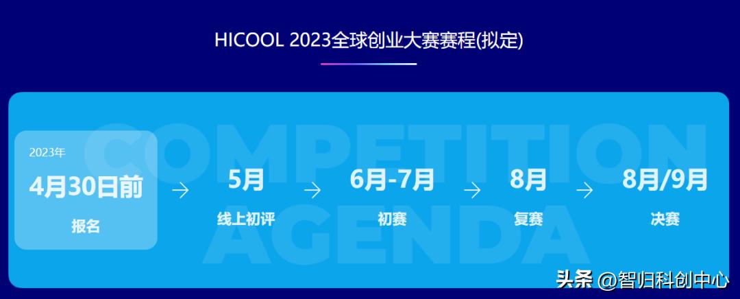 2023年hicool全球创业者峰会,2024年hicool创业大赛