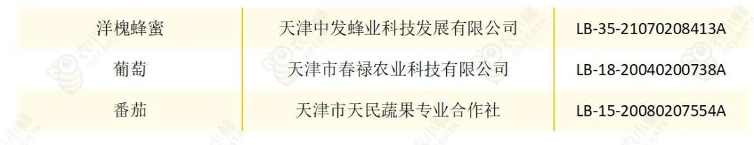 天津农产品认证政策,天津农产品出口创新