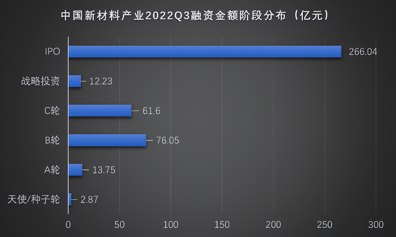 新材料领域值得投资的公司,新材料的商机有哪些