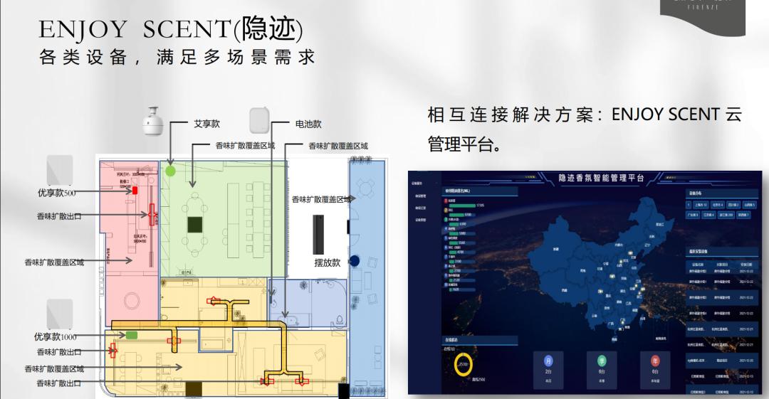 香氛品牌策划,如何让香氛快速挥发