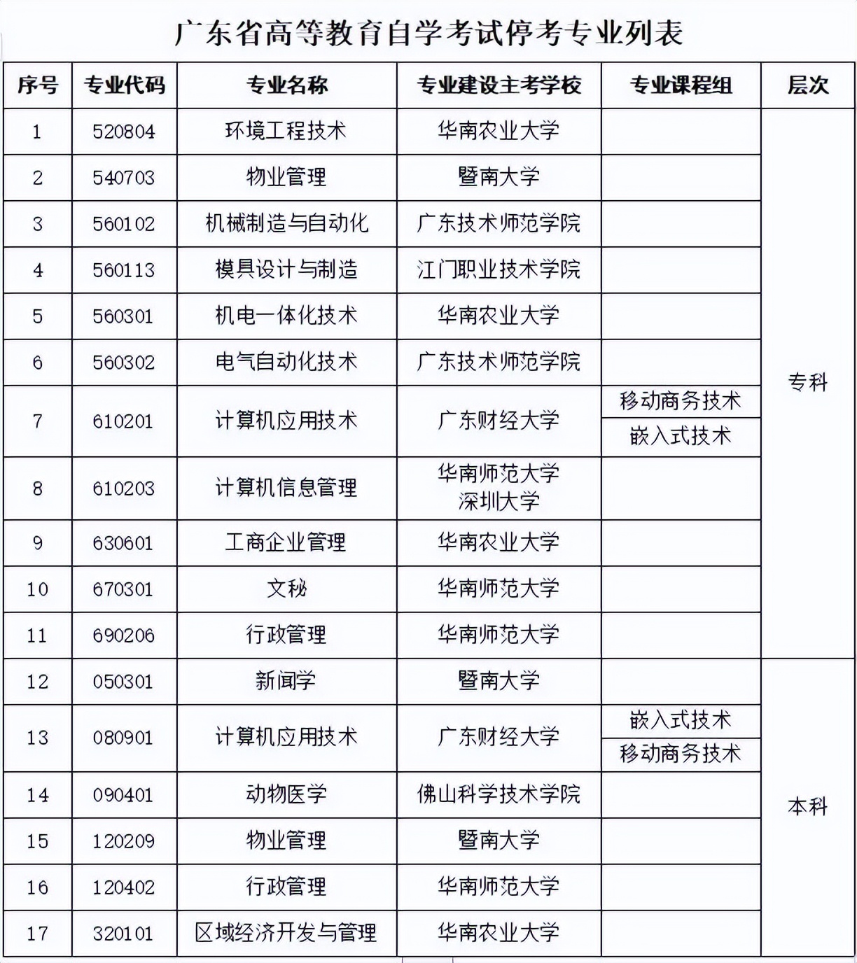 自考改革政策2022年,2022年自考有改革吗