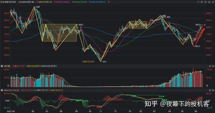 我的期货交易记录20230615