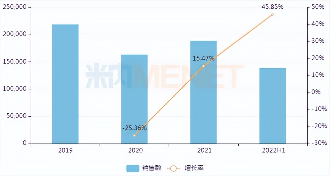 科伦与倍特,第八批集采药品名单厂家