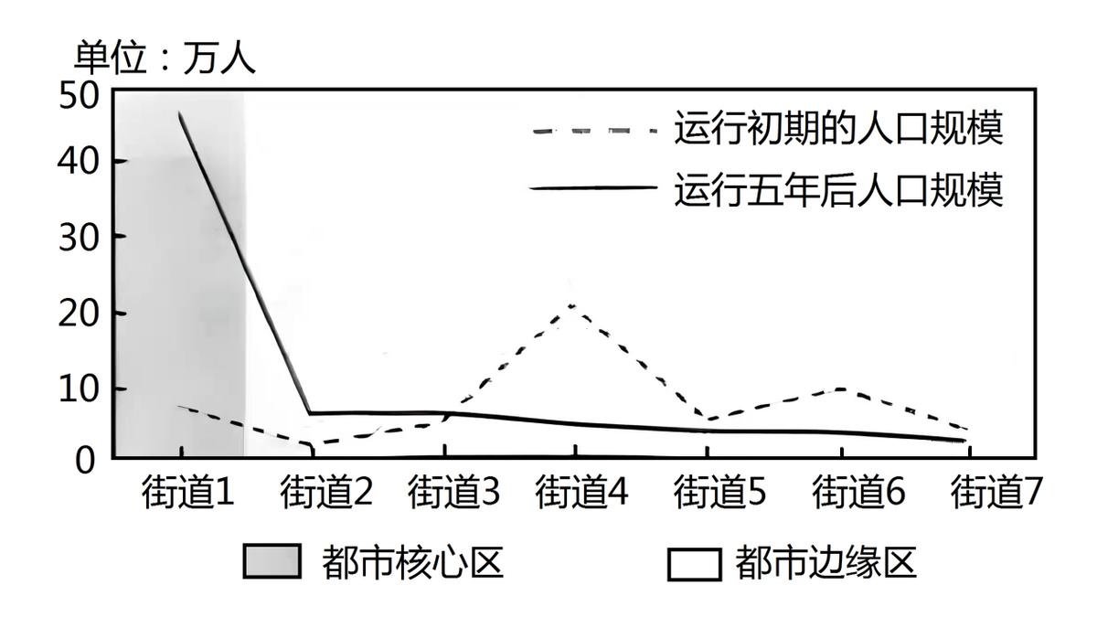 2023新高考浙江地理试卷及答案,2022浙江6月高考地理试题