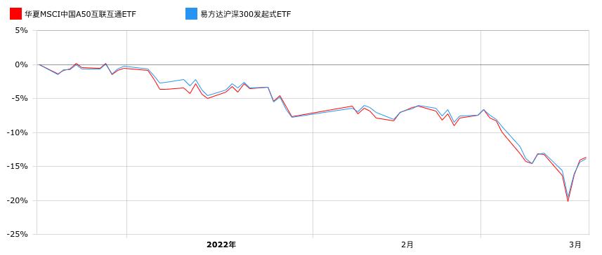 msci中国A50指数,msci中国a50指数期货主力代码