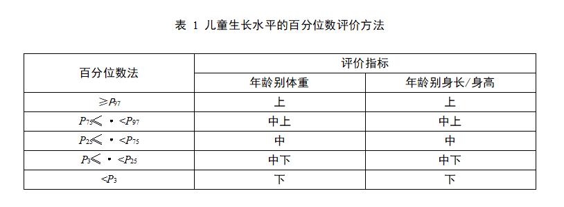 17个月的宝宝身高体重多少达标,两岁半的男孩身高体重多少算达标