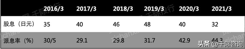 住友财团产业,住友财团董事长