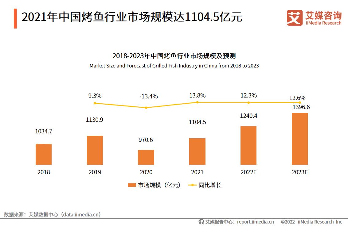 广东预制菜产业对乡村振兴牵引研究——以罗非鱼价格变化监测为例