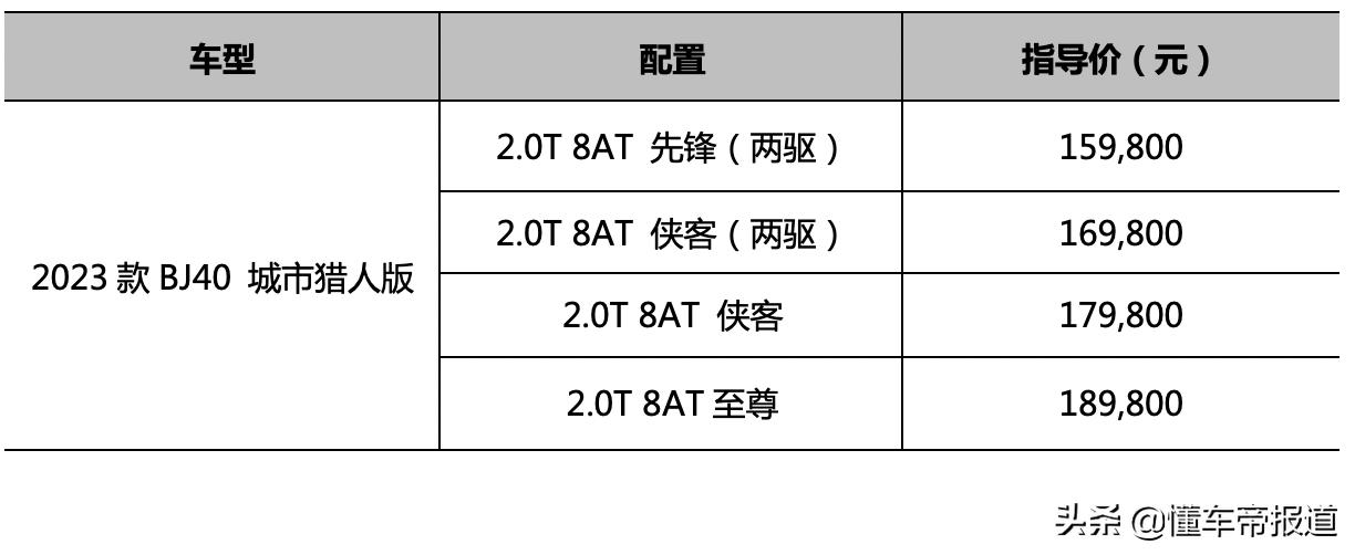 bj40城市猎人版和坦克300,坦克300全新bj40城市猎人版