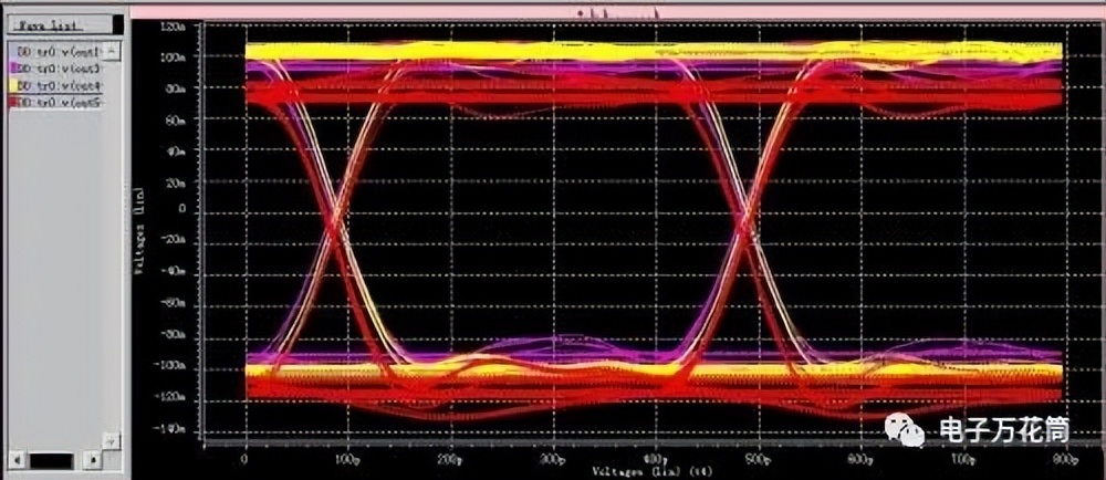 差分信号回流路径的全波电磁场