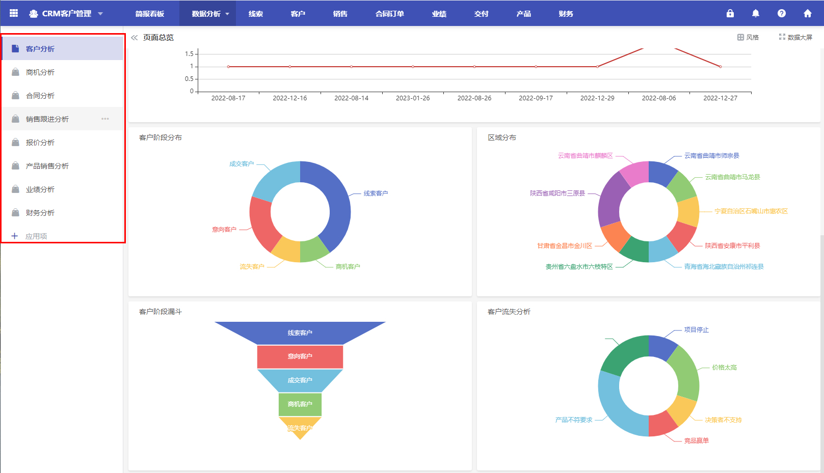 CRM客户关系管理系统,郑州客户关系管理系统crm代码