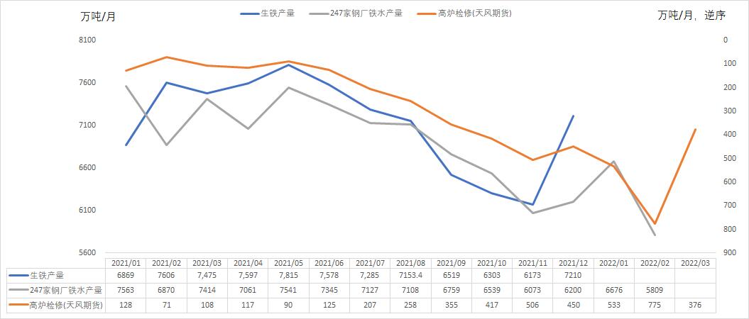 20220311铁矿石周报：力拓铁矿发运跌至季节性新低海运费大幅上涨