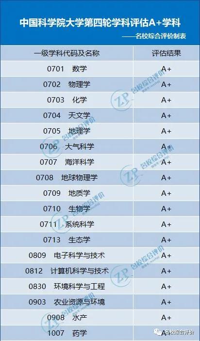 3所没有a+学科的985大学,有哪些没有a+学科的985高校