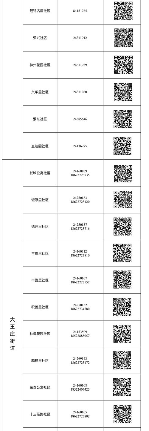 来陕返陕人员扫二维码,返津报备二维码