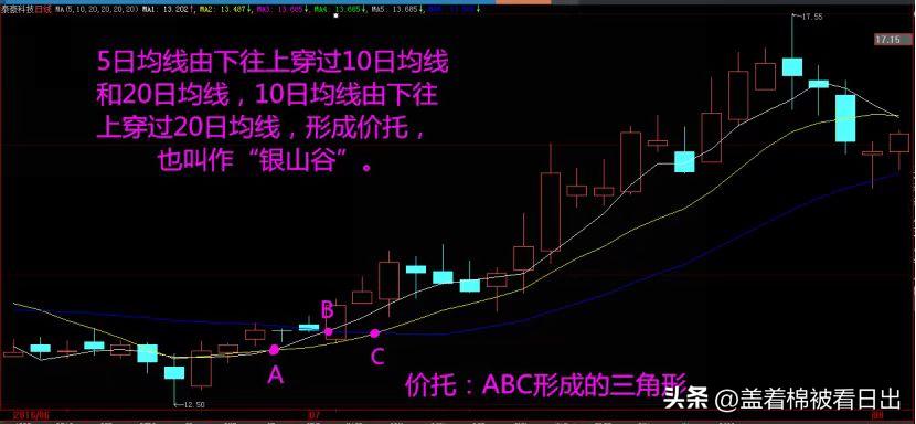 股票均线金叉和死叉图解,炒股新手怎么看均线图和k线图