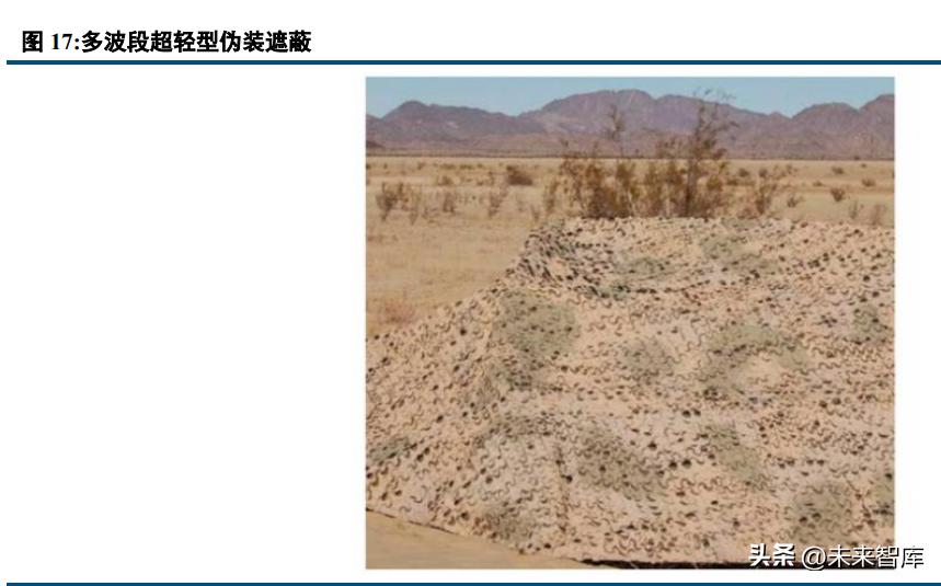 隐身材料的发展趋势,隐身材料未来前景