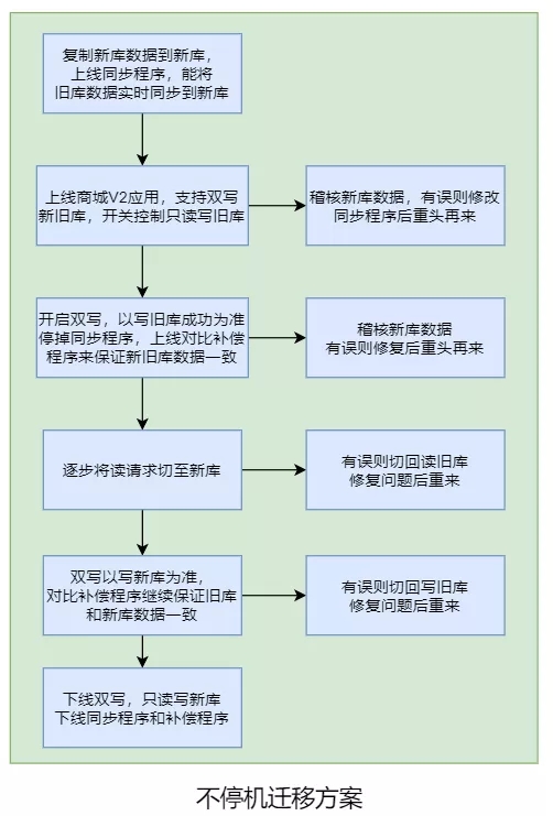 阿里二面三面通过率,阿里二面算法题