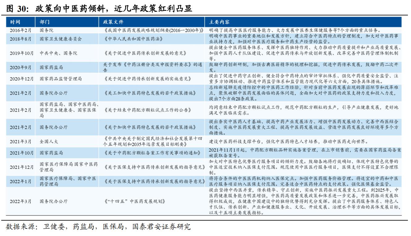 品牌中药OTC龙头,otc中药龙头