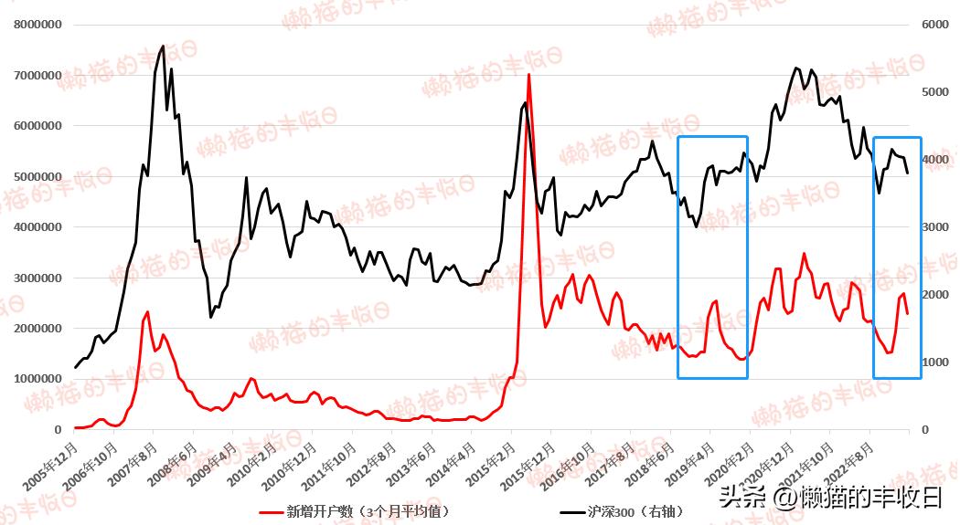 牛市真的来了吗图片,牛市的走势和建议