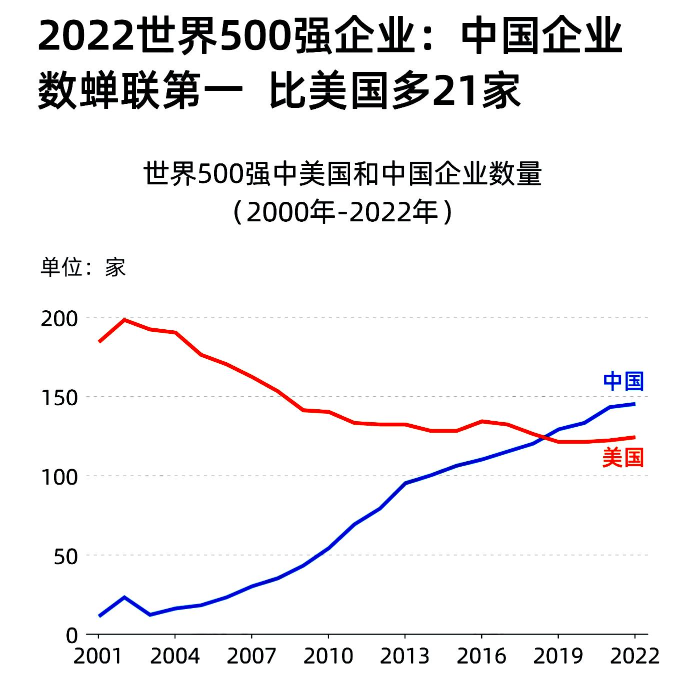 美国重返亚太稳定美元霸权,中美大国博弈的背后