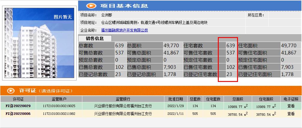 开盘去化100平米的楼盘,开盘去化率80到90区间