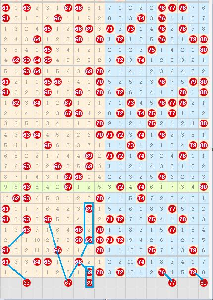 快乐8第2023177期个人推荐与分析