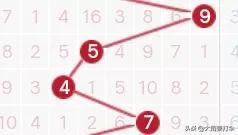 历史120期走势图,历史同期1007期走势图