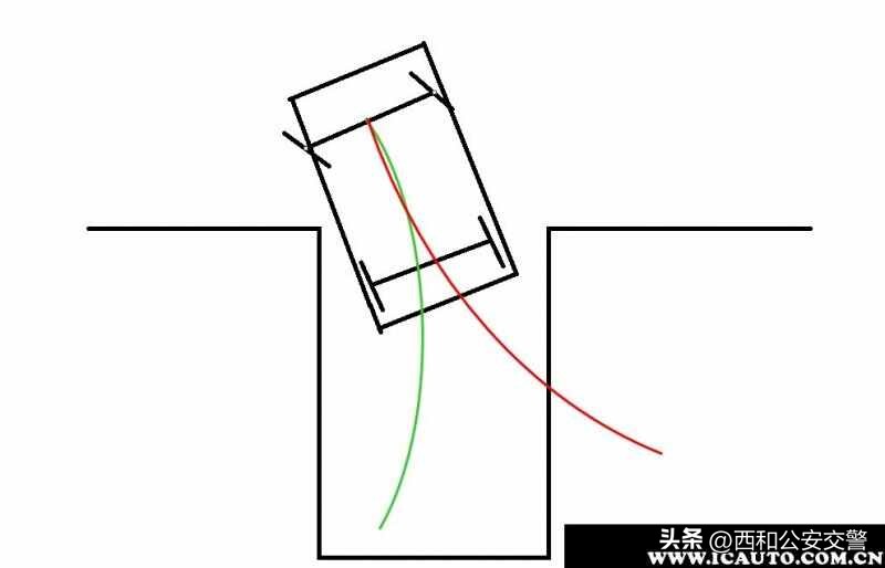 倒车老是倒不正始终是歪的怎么修,倒车车屁股老是歪怎么摆正