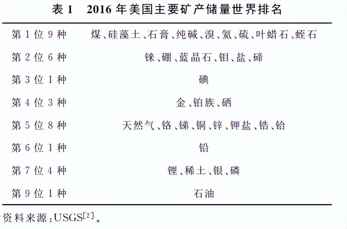 美国专家说中美各有五方面优势,美国专家说美国面对中国几个优势