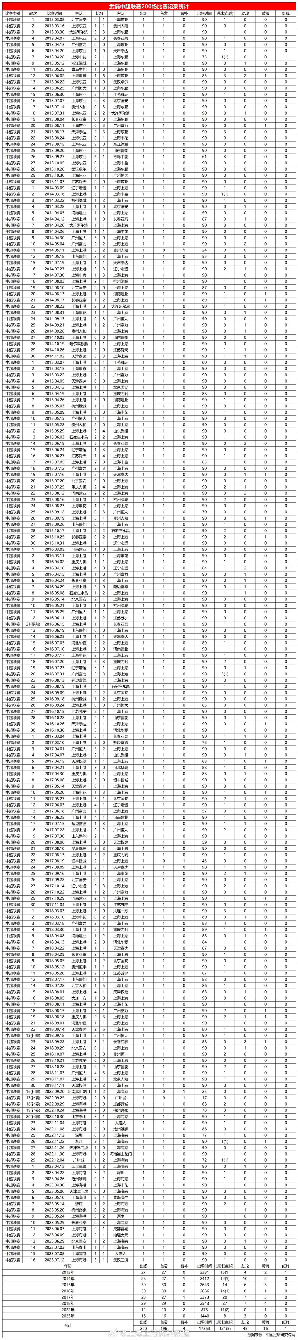 武磊最新冲突,武磊与梅西的故事