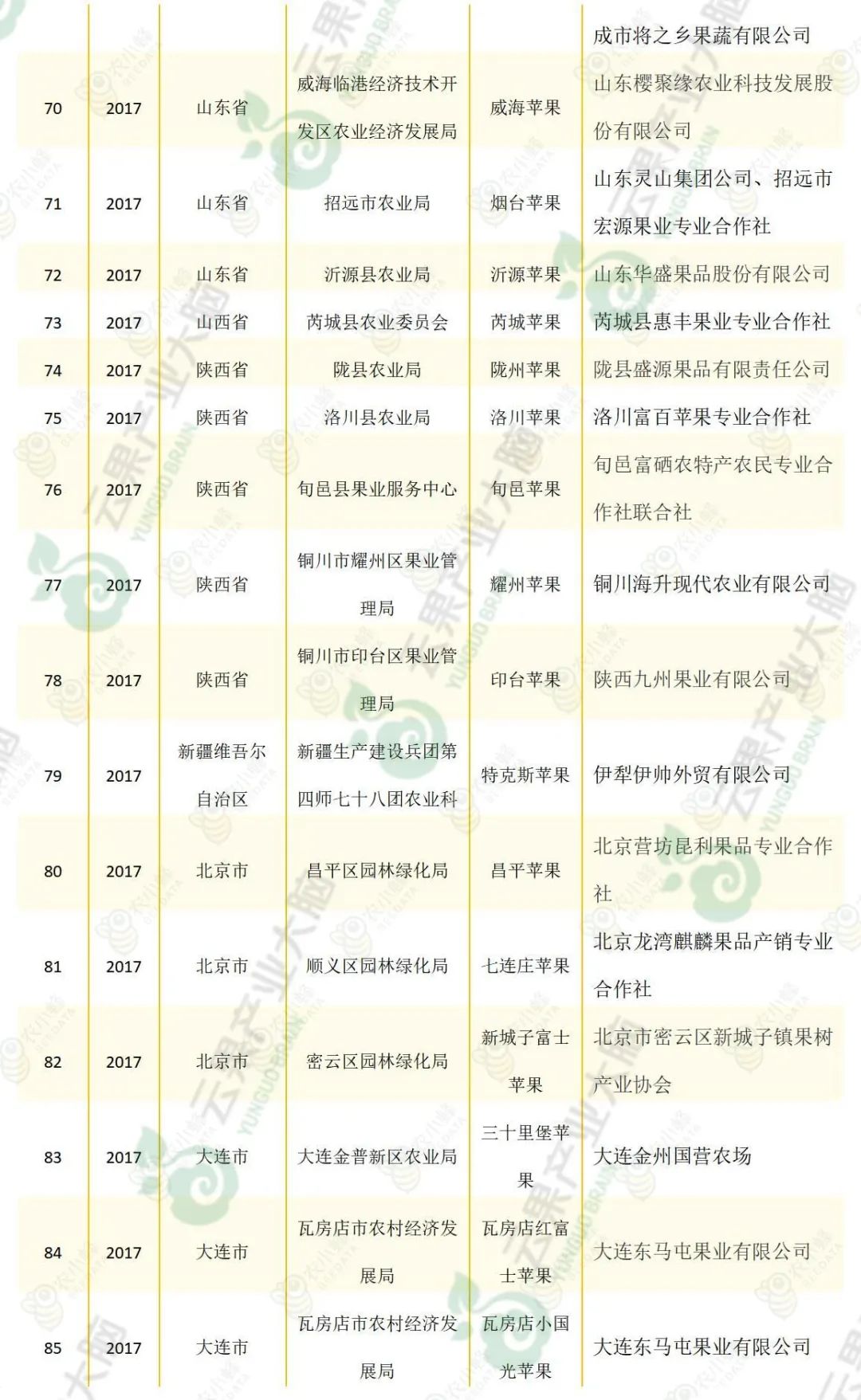 苹果优质产区有哪些,我国苹果产业分析报告