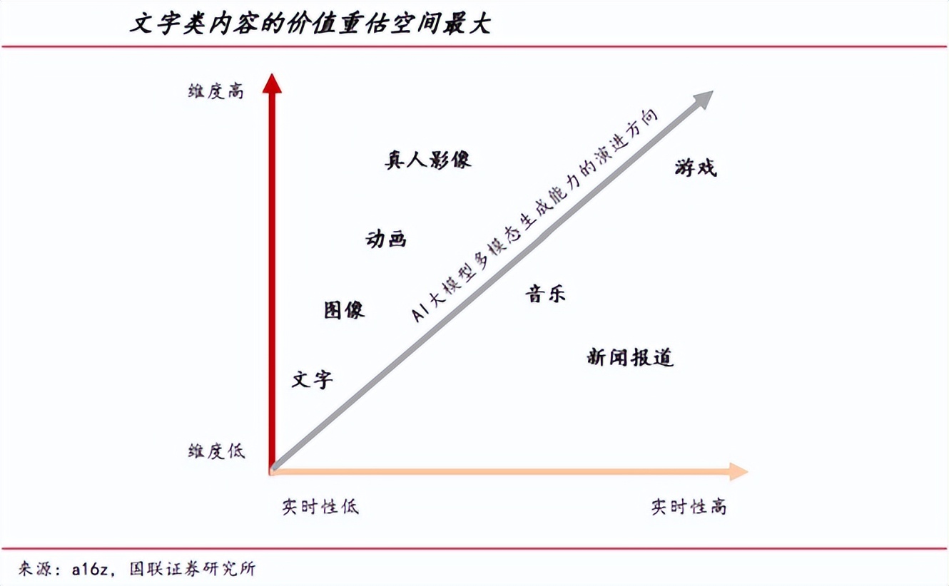 传媒行业ai,ai时代传媒行业