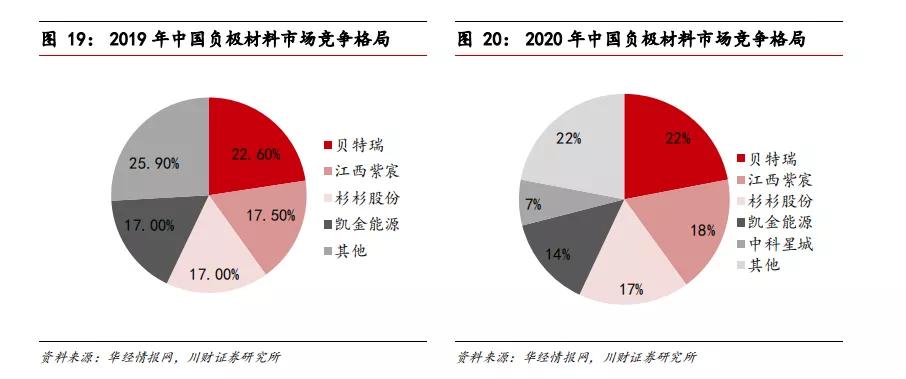 杉杉股份跟宁德时代什么关系,杉杉股份能成为宁德时代吗