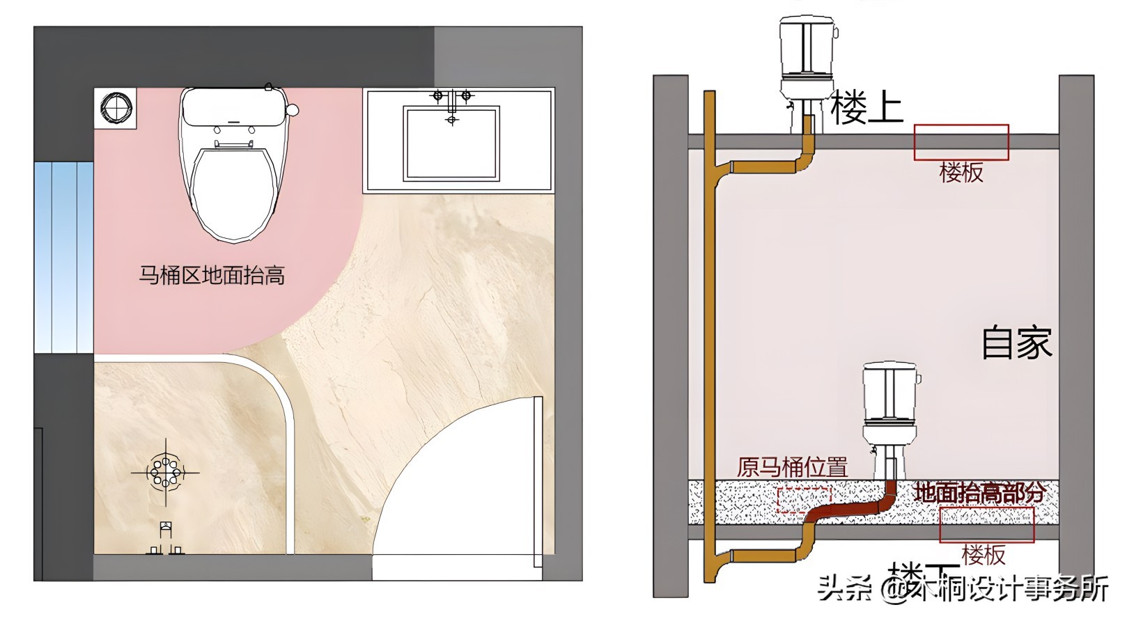 马桶移位过还能再使用移位法兰吗,马桶移位20公分用什么移位器