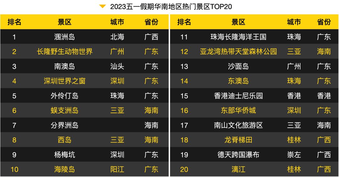 文旅行业的新业态有哪些,五一文旅市场热度激增